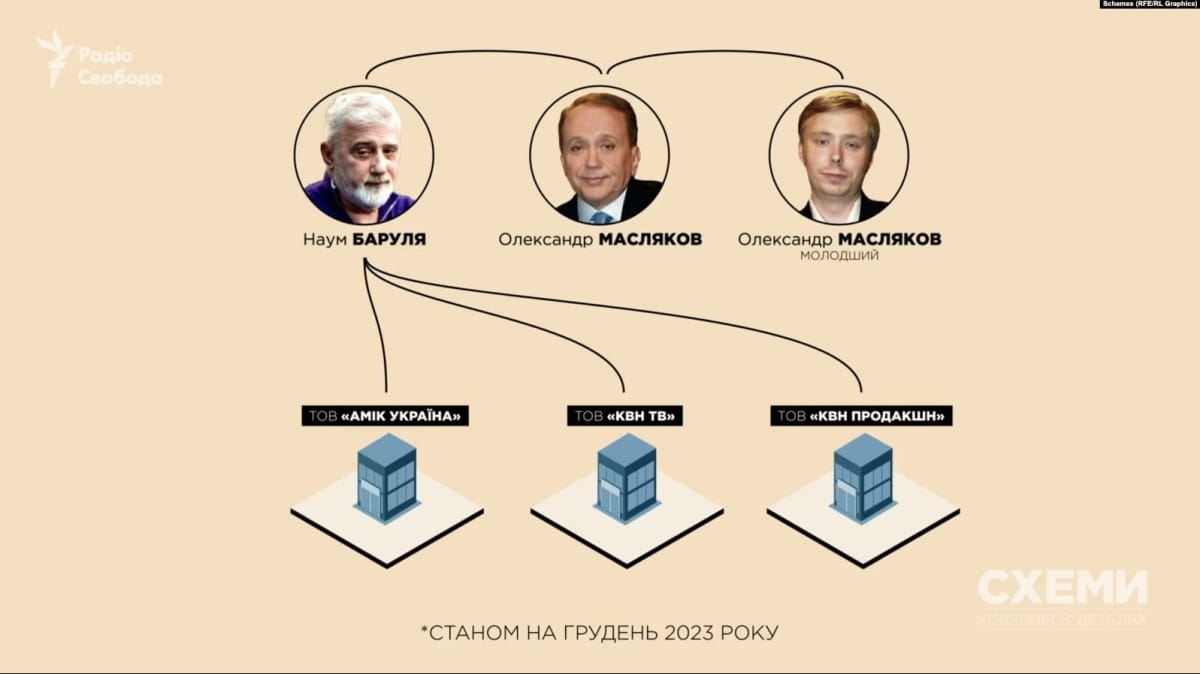 Давній соратник Зеленського виявився громадянином рф із бізнесом у Криму