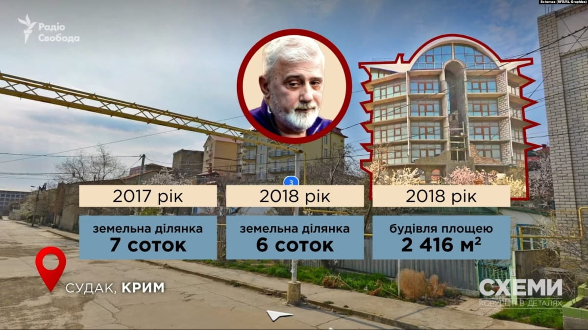 Старі і нові активи в Криму – за законами окупантів