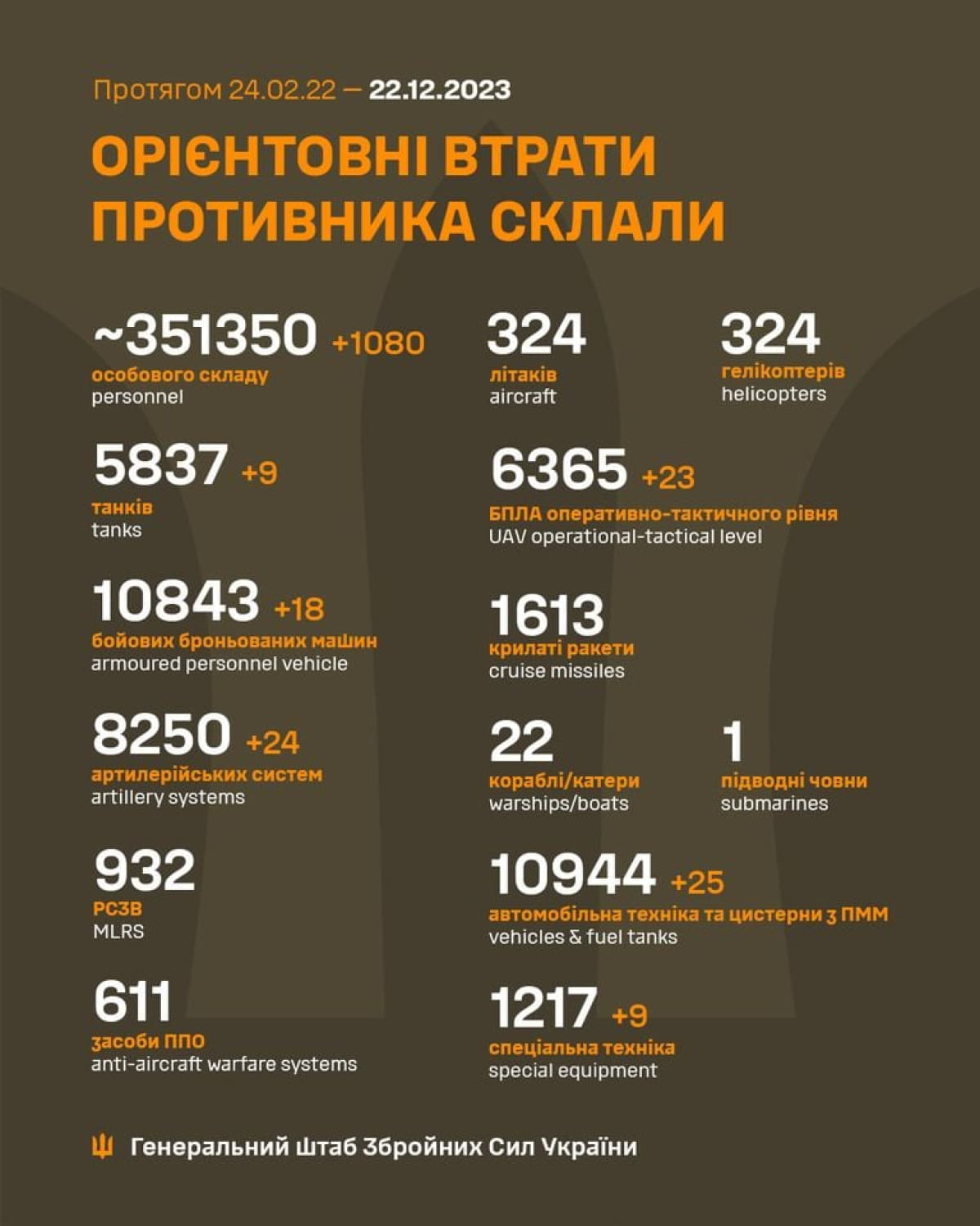Потери врага за 21 декабря