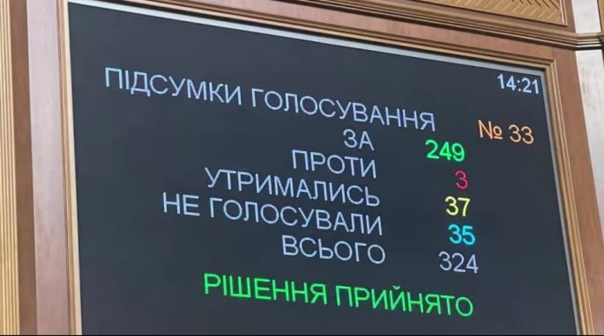 Верховна Рада ухвалила законопроєкт №10062