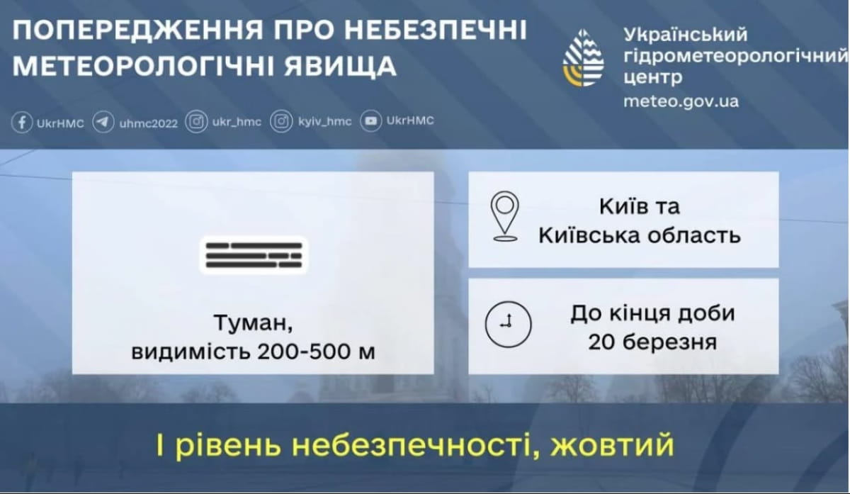 У Києві оголосили І рівень небезпеки