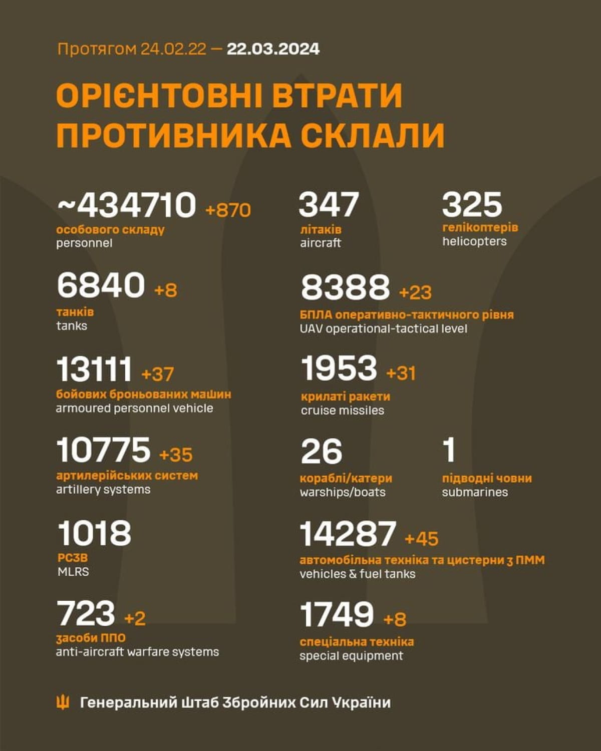 Потери врага за 21 марта