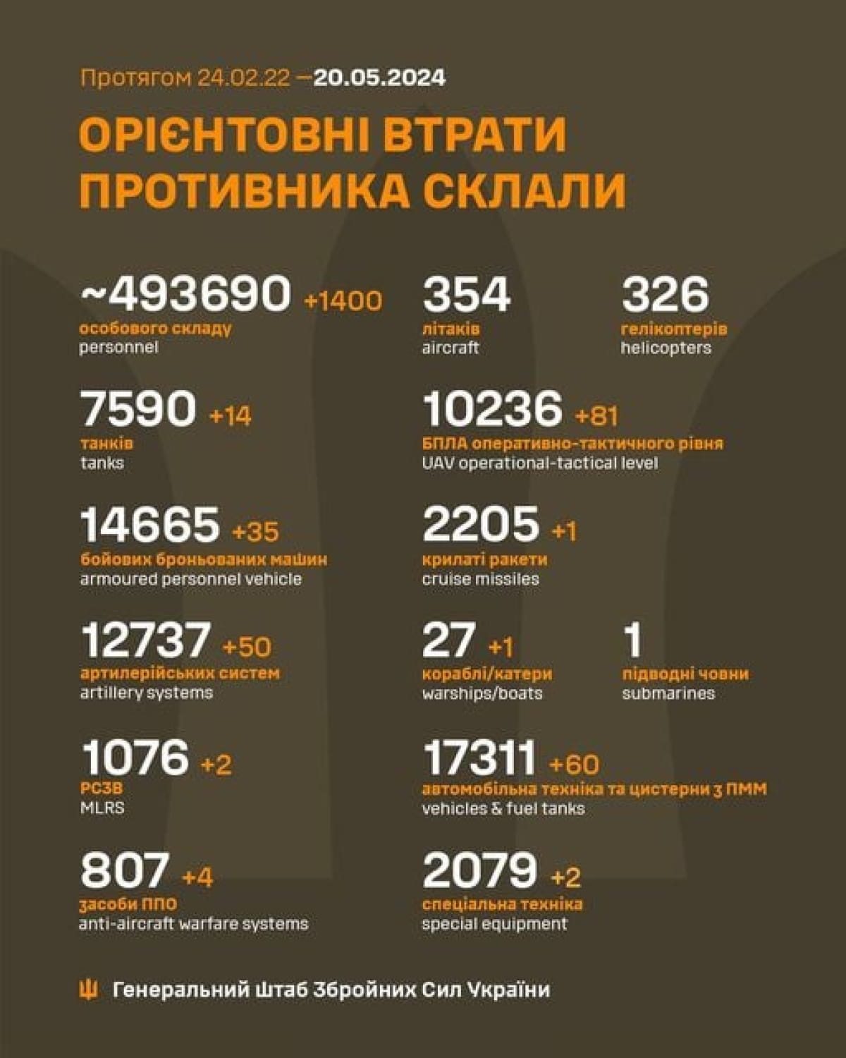 Потери врага за 19 мая