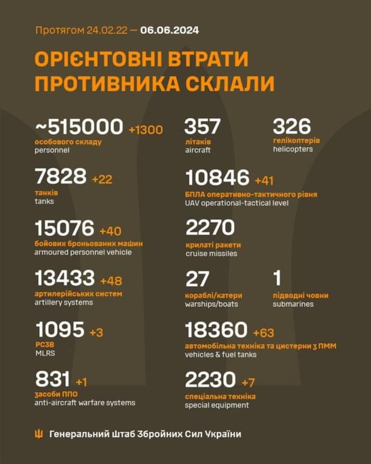 Потери врага за 5 июня