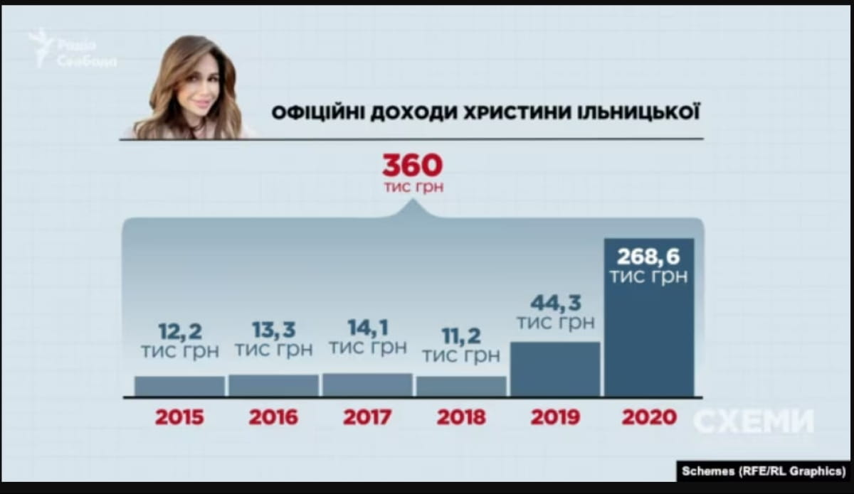 Христина Ільницька