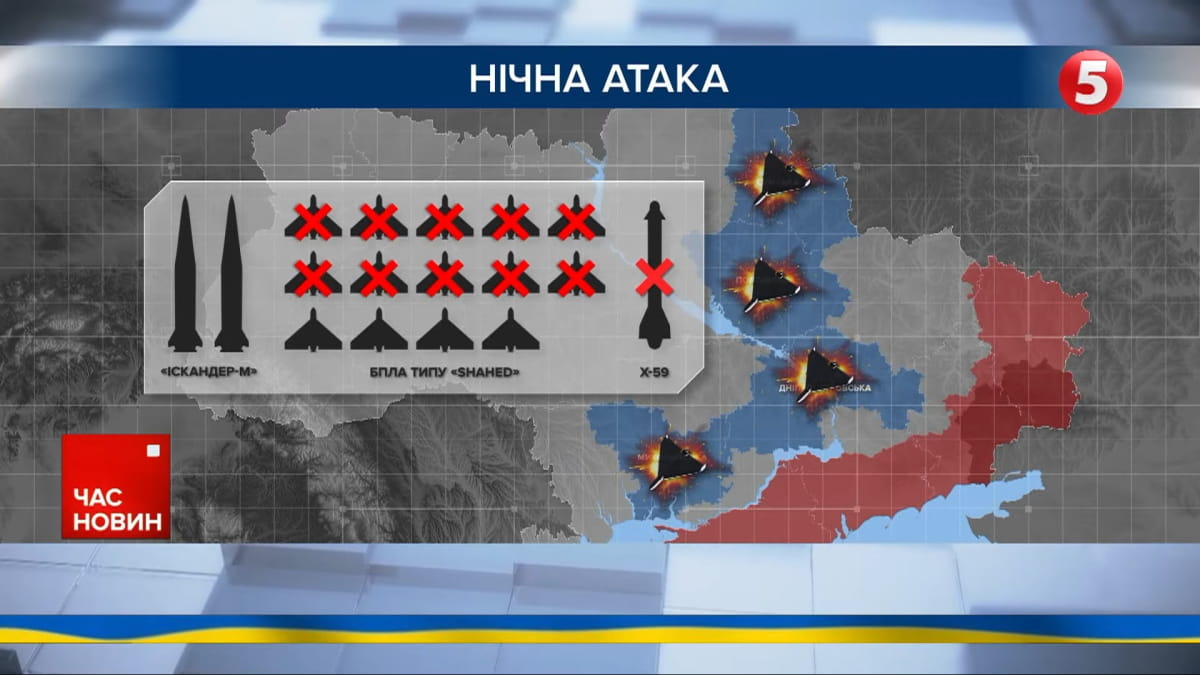 Нічна атака на Україну