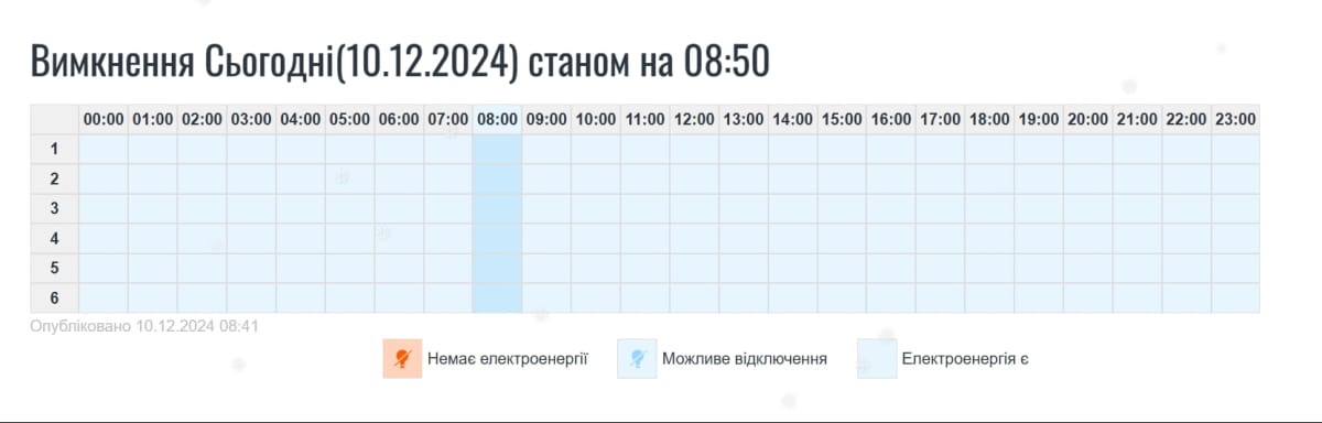 Графік