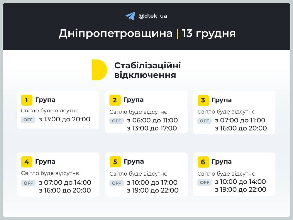 график Днепропетровщина