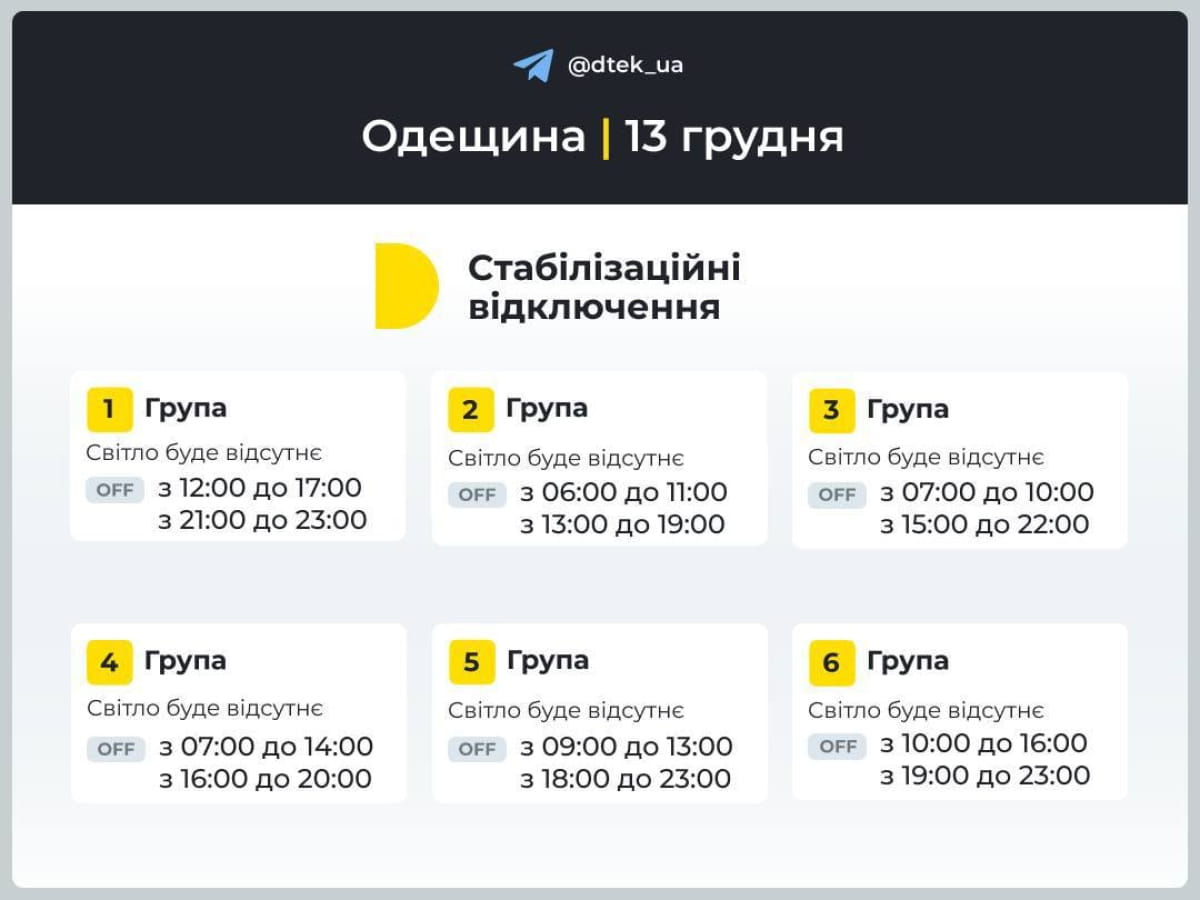 график Одесщина
