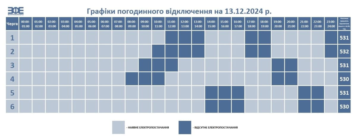 график Волынская область