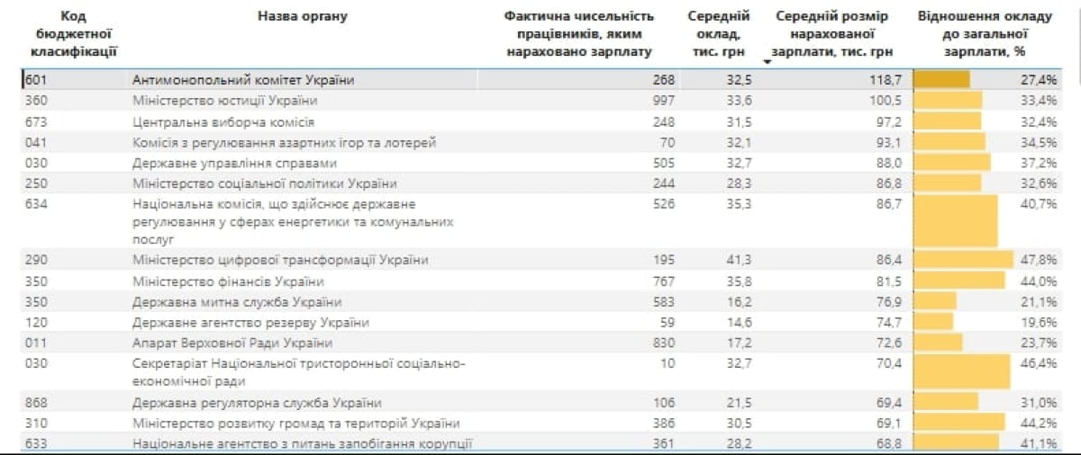 Рейтинг