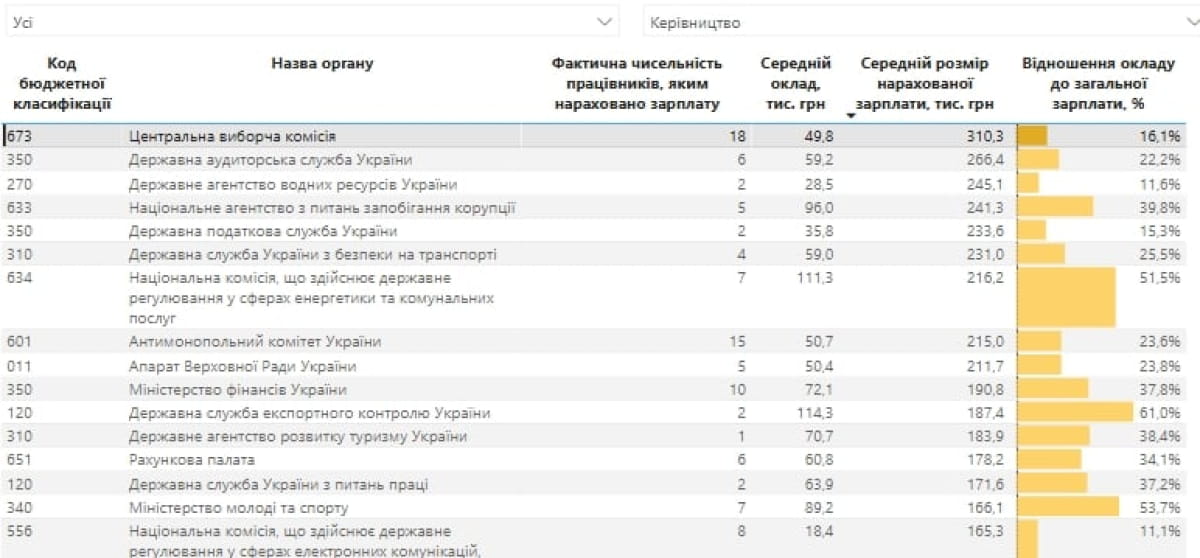 Рейтинг