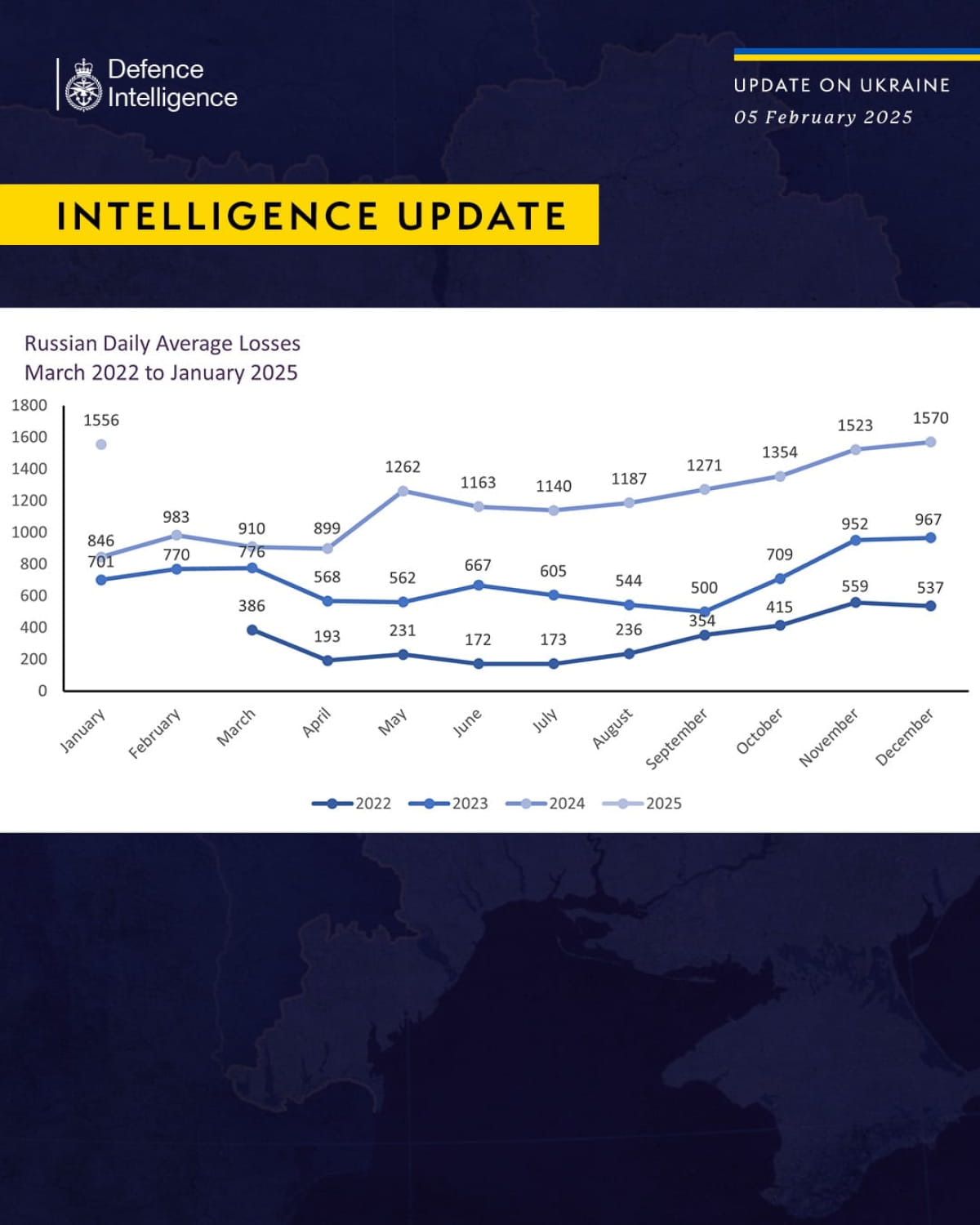 Міністерства оборони Великої Британії