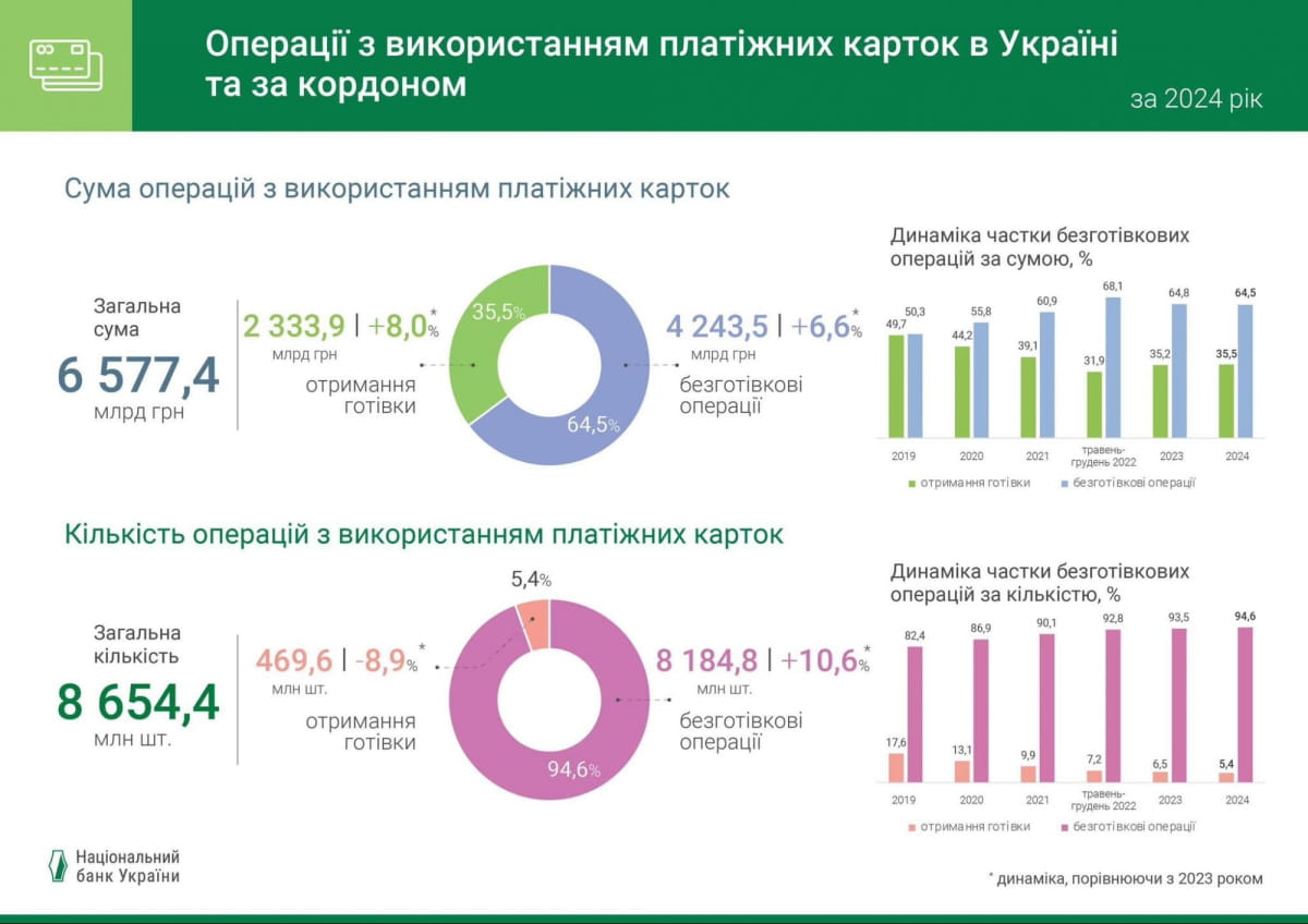 Графік