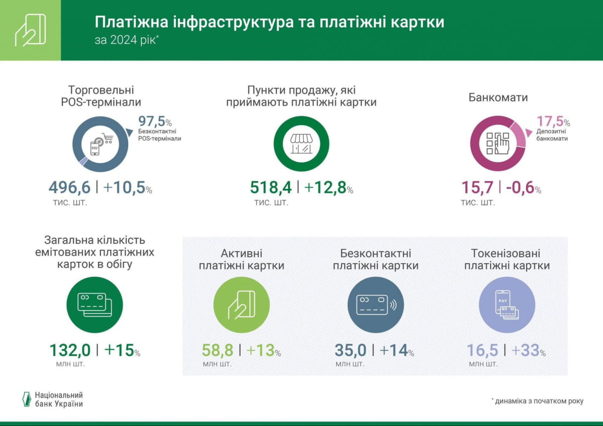 Графік