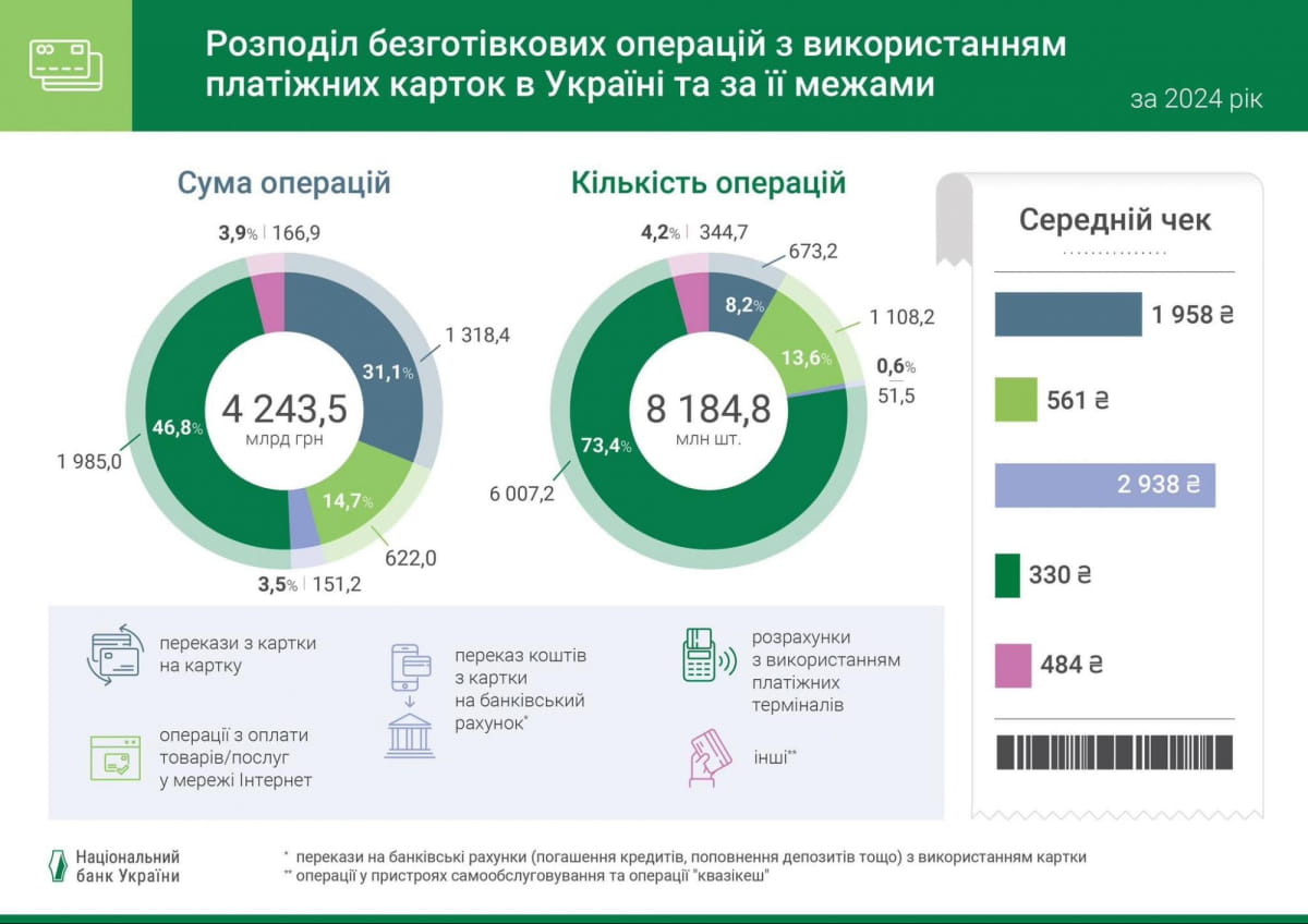 Графік