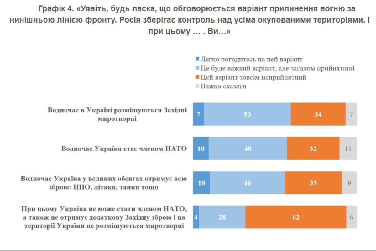 графік