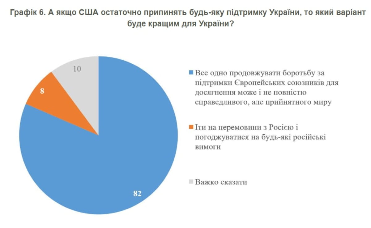 графік