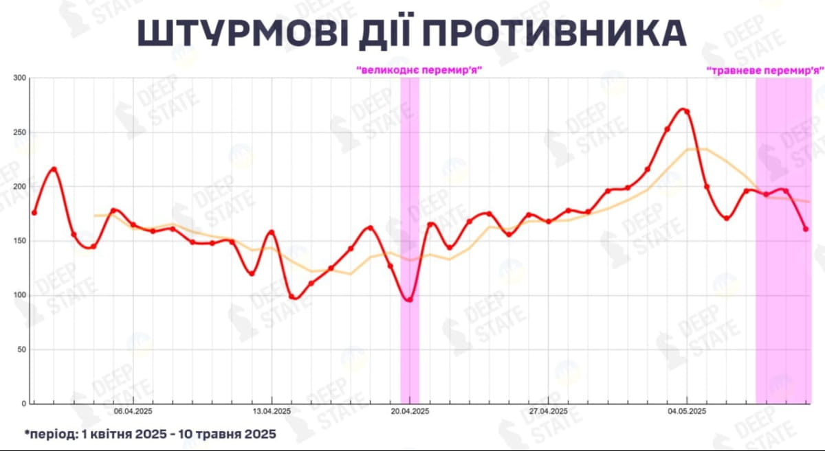 Інфографіка