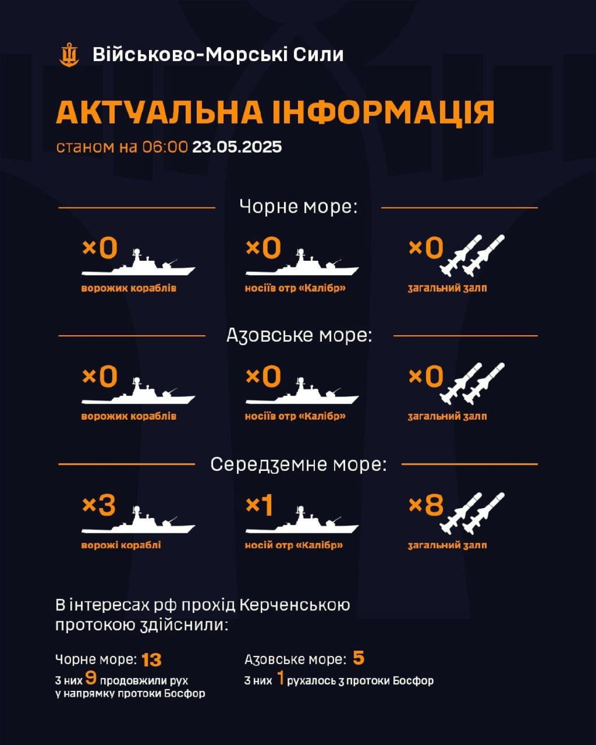 Графіка ВМС
