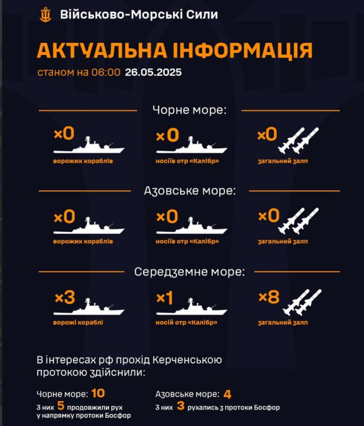 Графіка ВМС