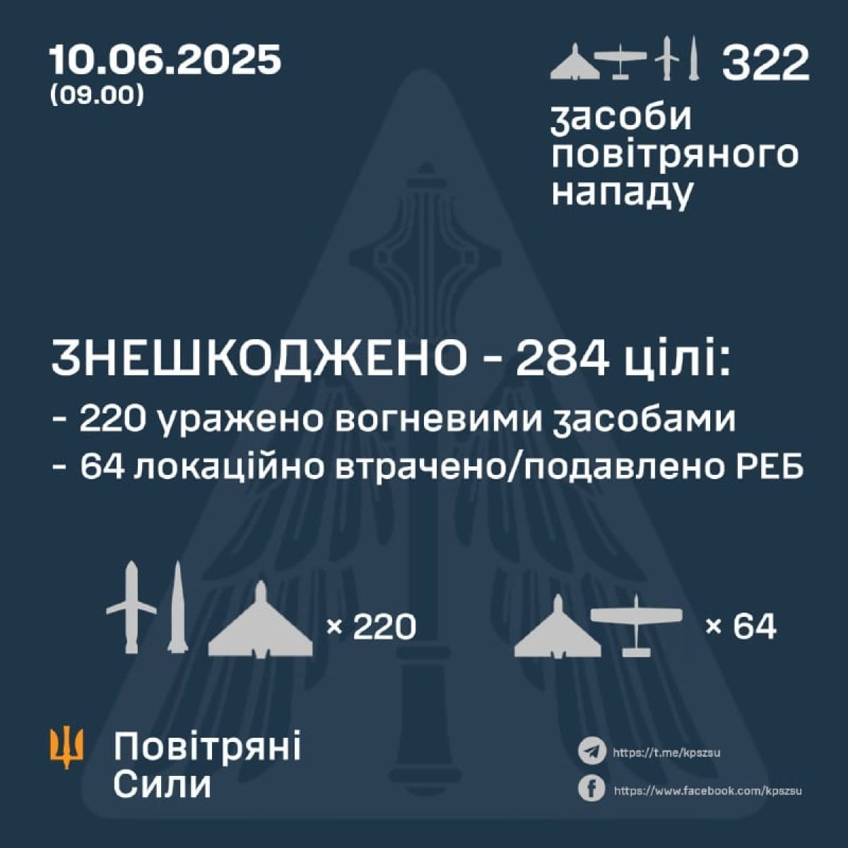 статистика