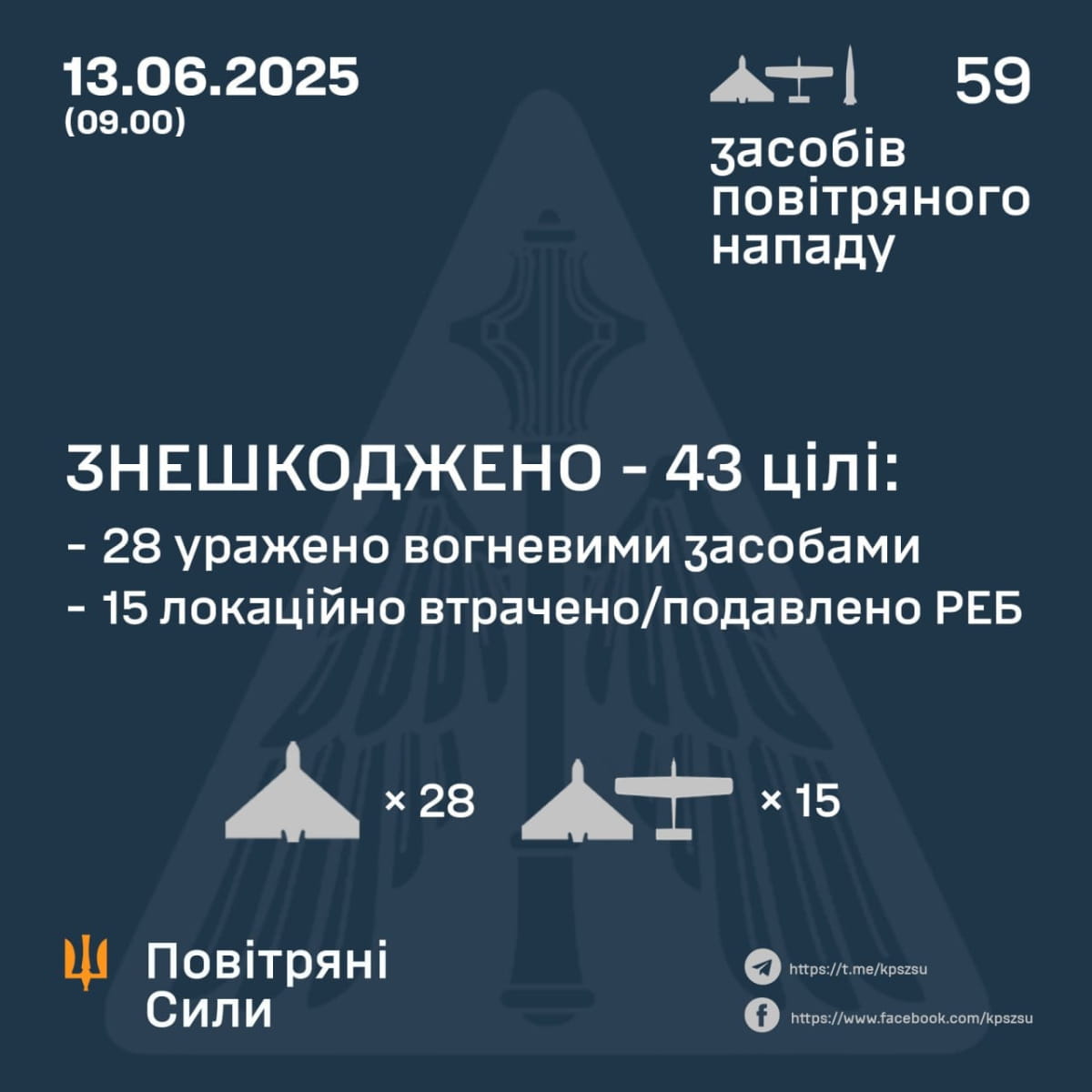 Робота ППО