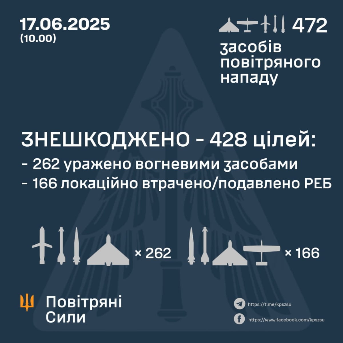 Звіт ПС