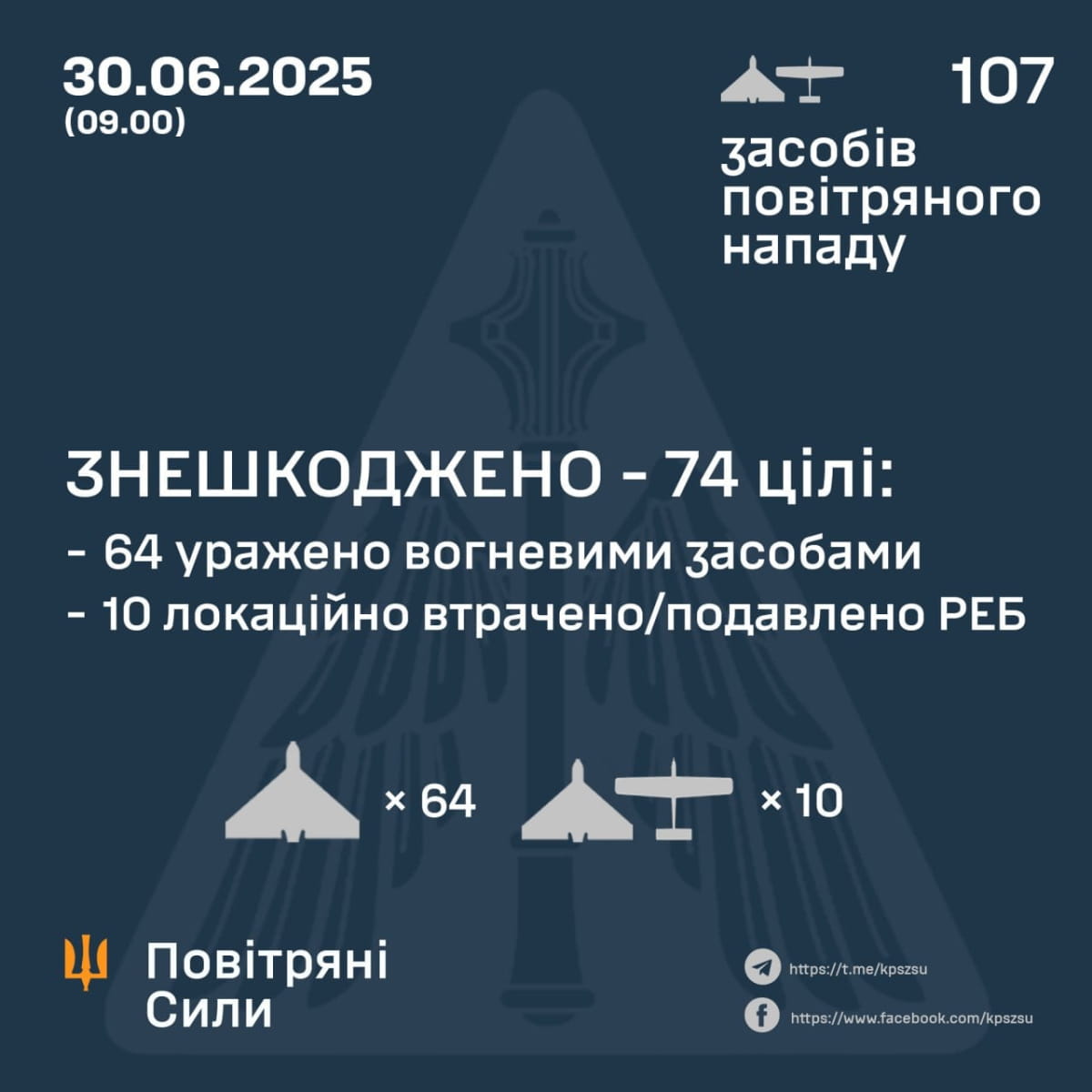 Звіт ПС