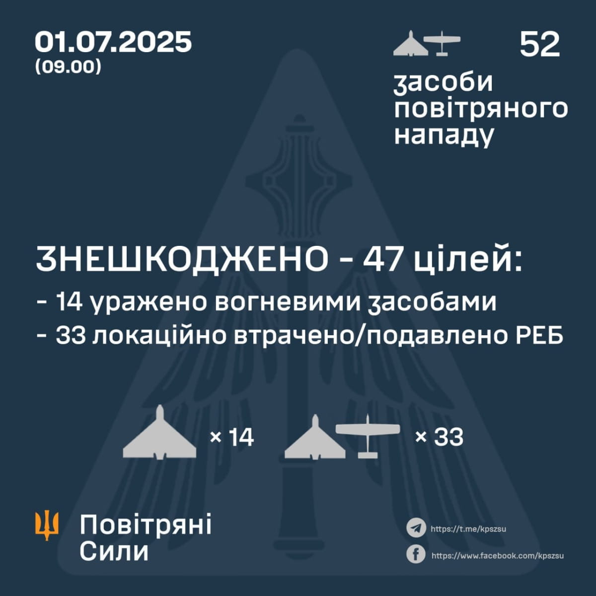 Звіт ПС