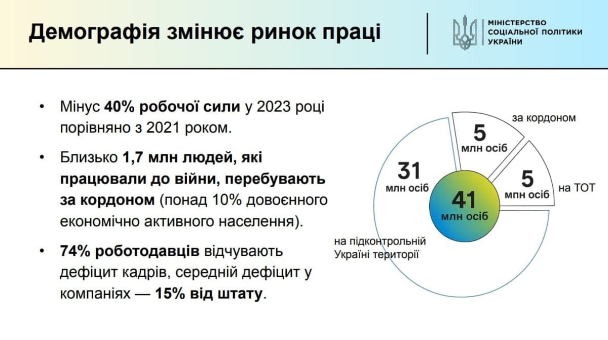 статистика