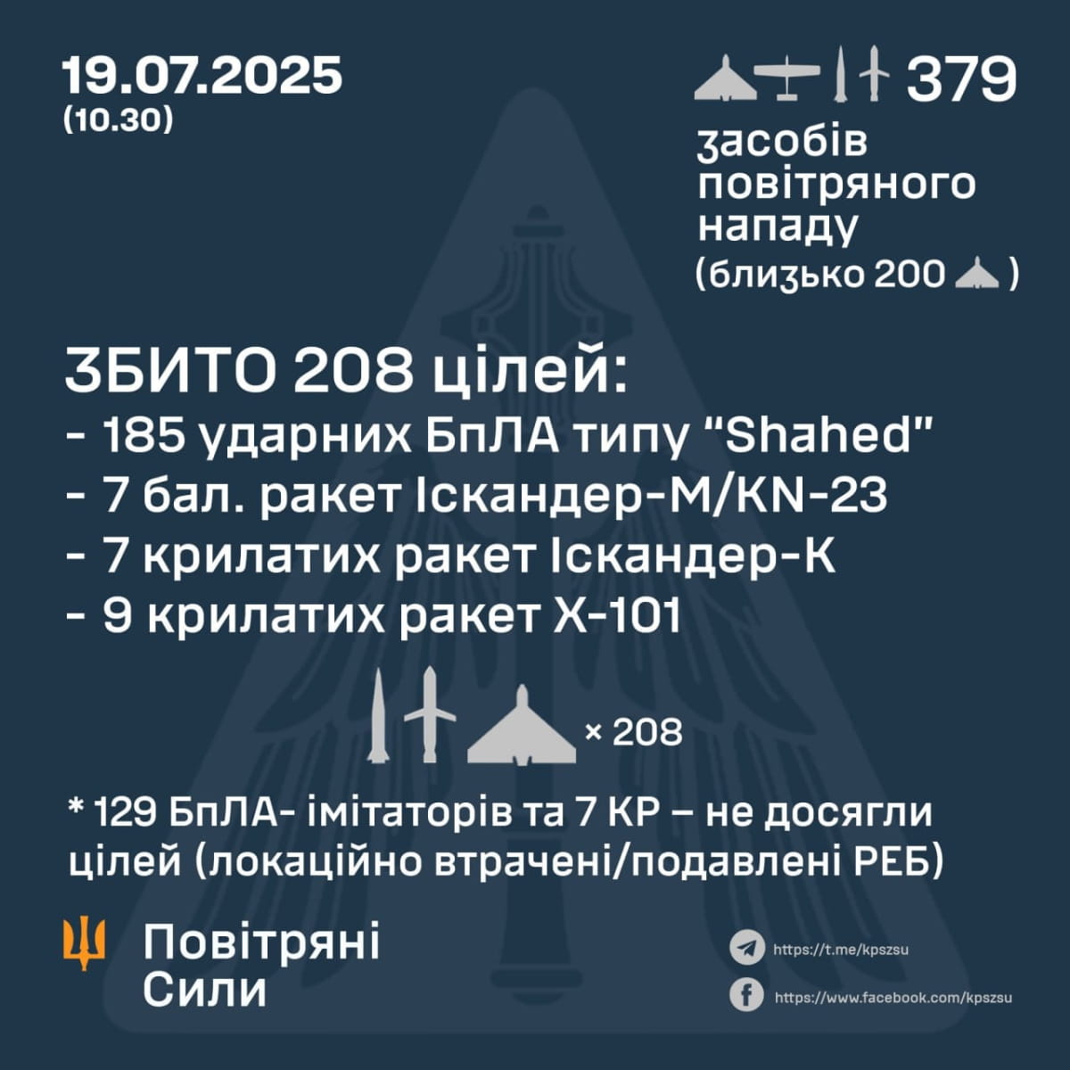 звіт ПС