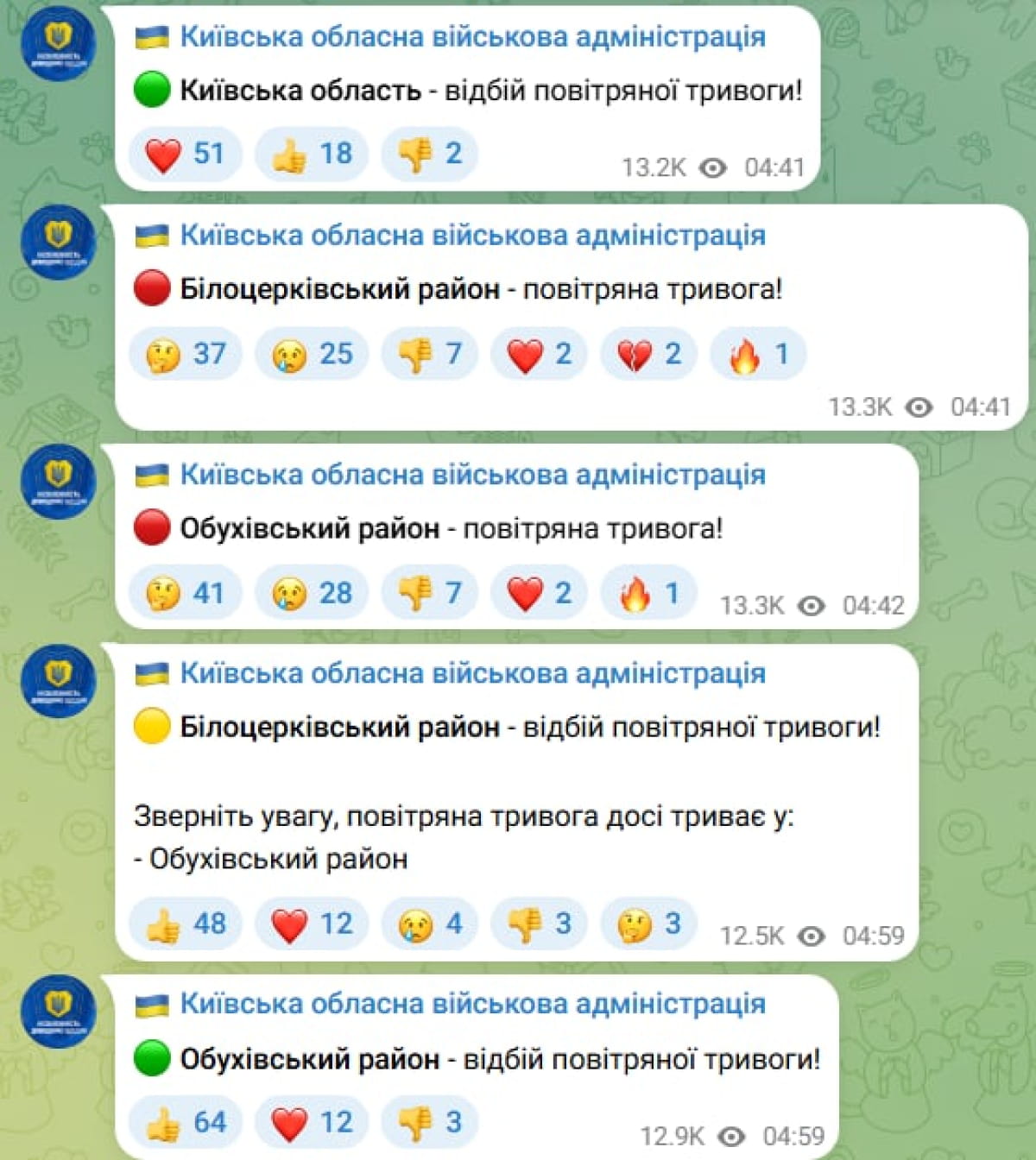 Про повітряну тривогу на Київщині
