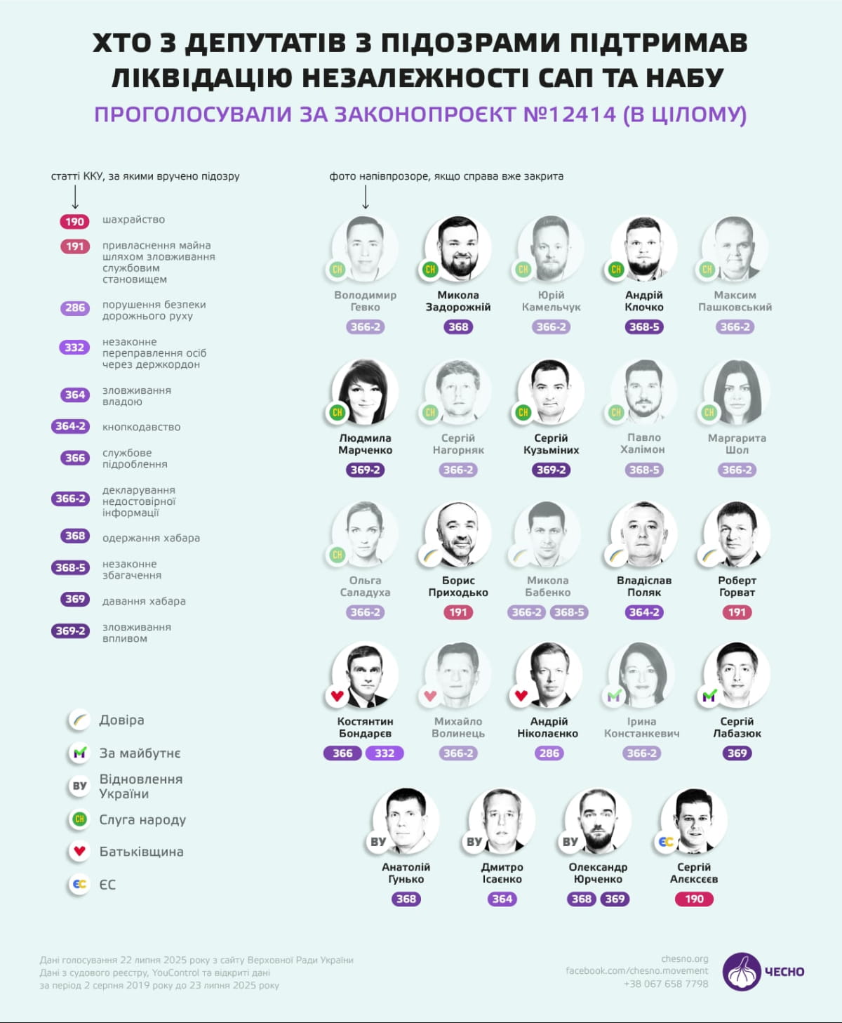 Депутати, які голосува "за"