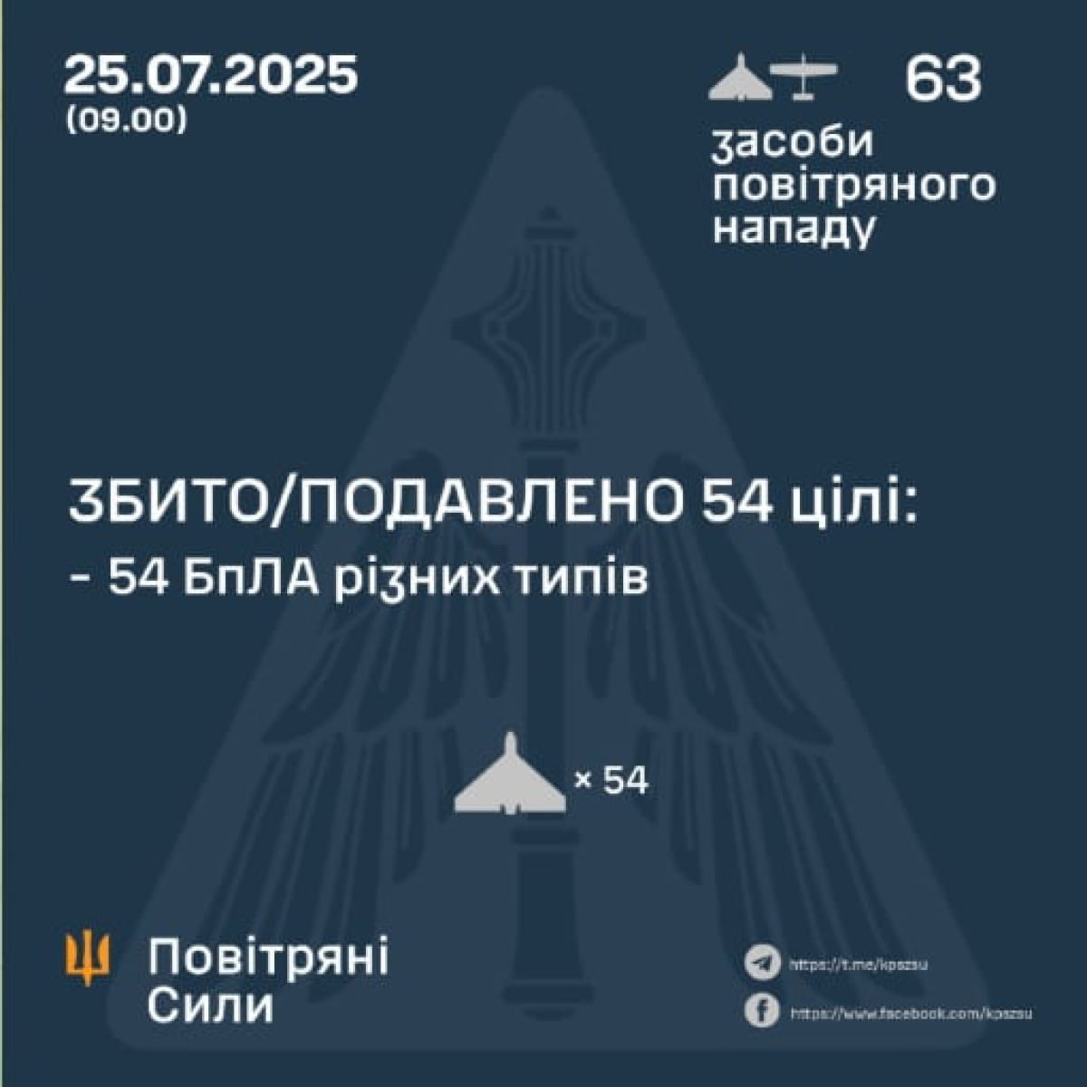 рф атакувала Україну "Іскандерами" і дронами