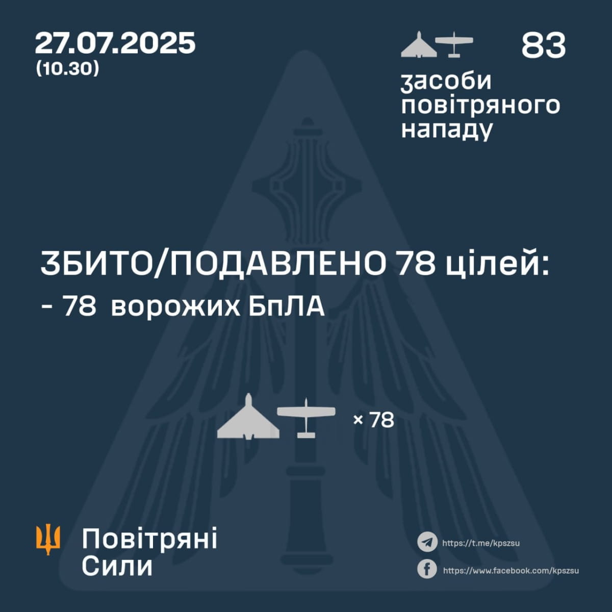 ПВО