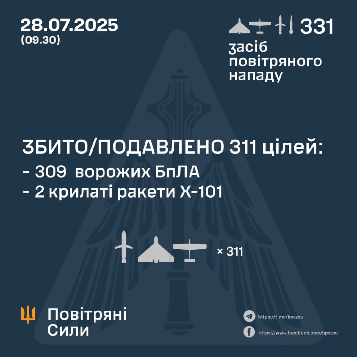 Звіт ПС