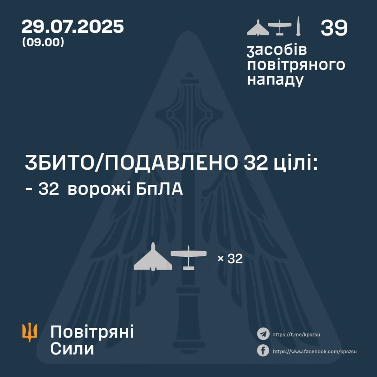 Звіт ПС