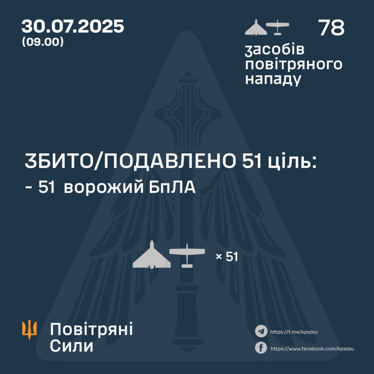 Звіт ПС