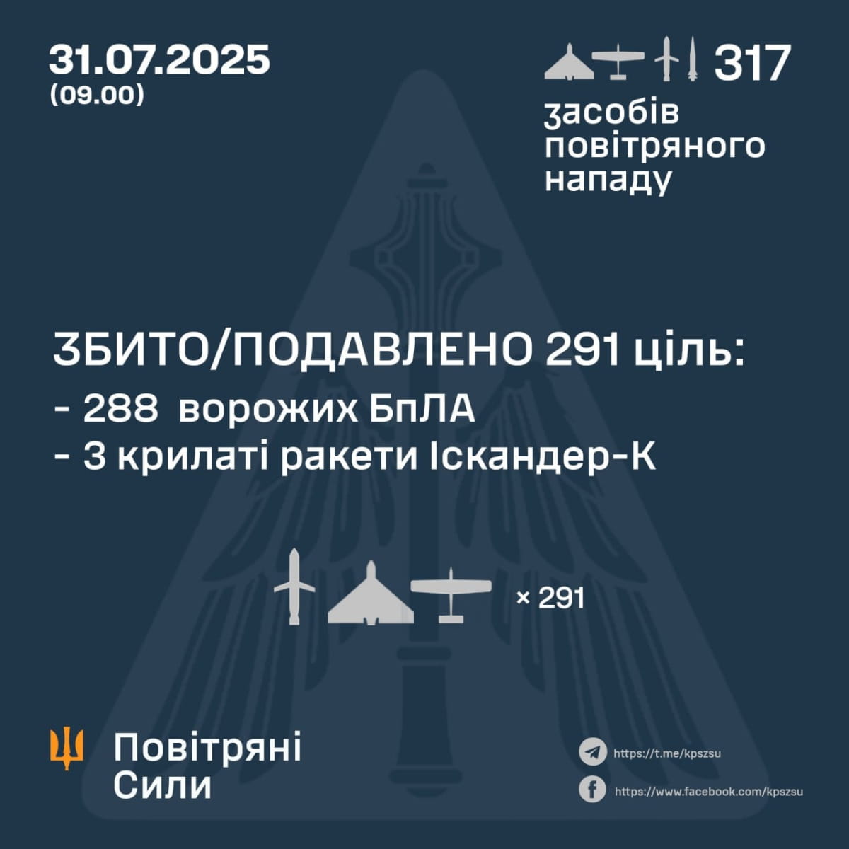 Звіт ПС