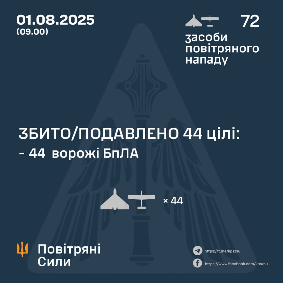 Отчет ПС