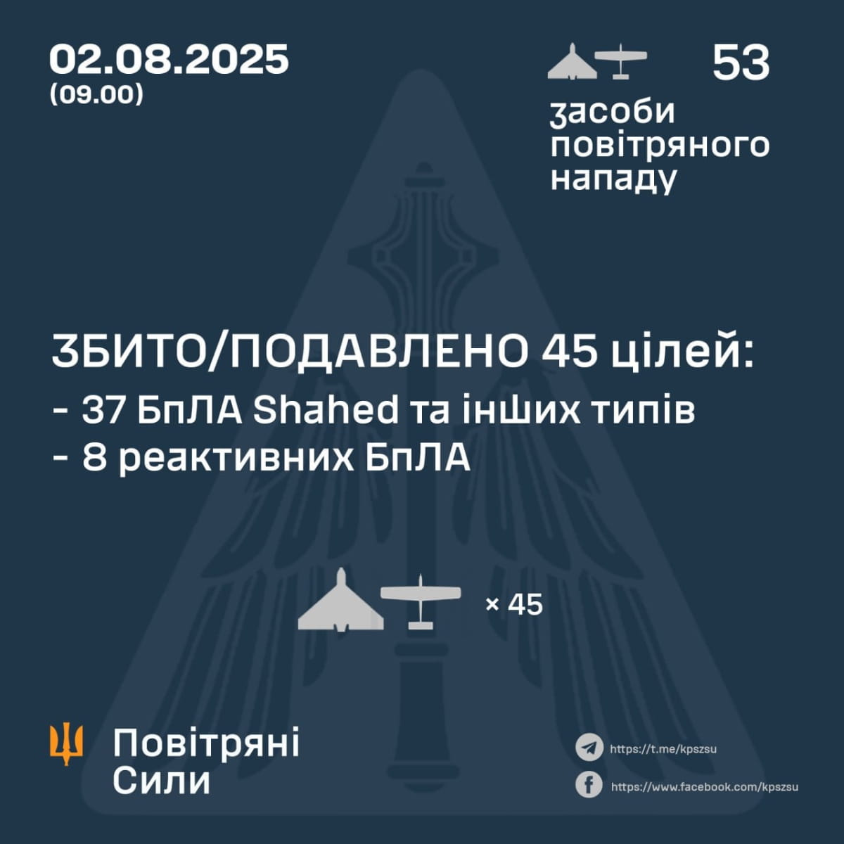 Звіт ПС