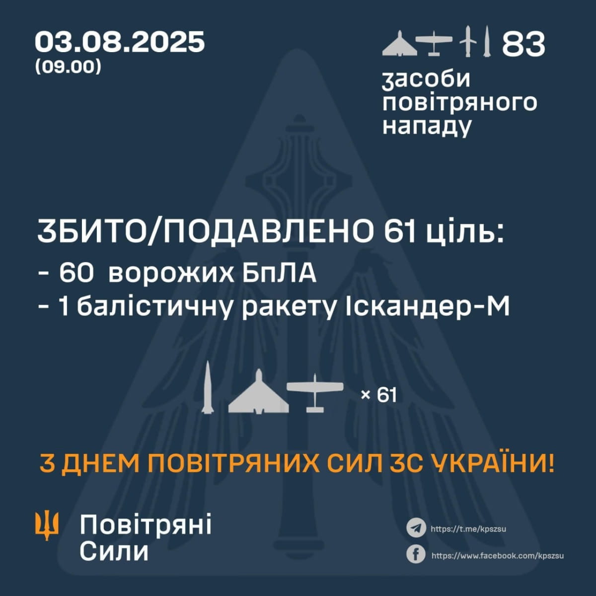Отчет ВС
