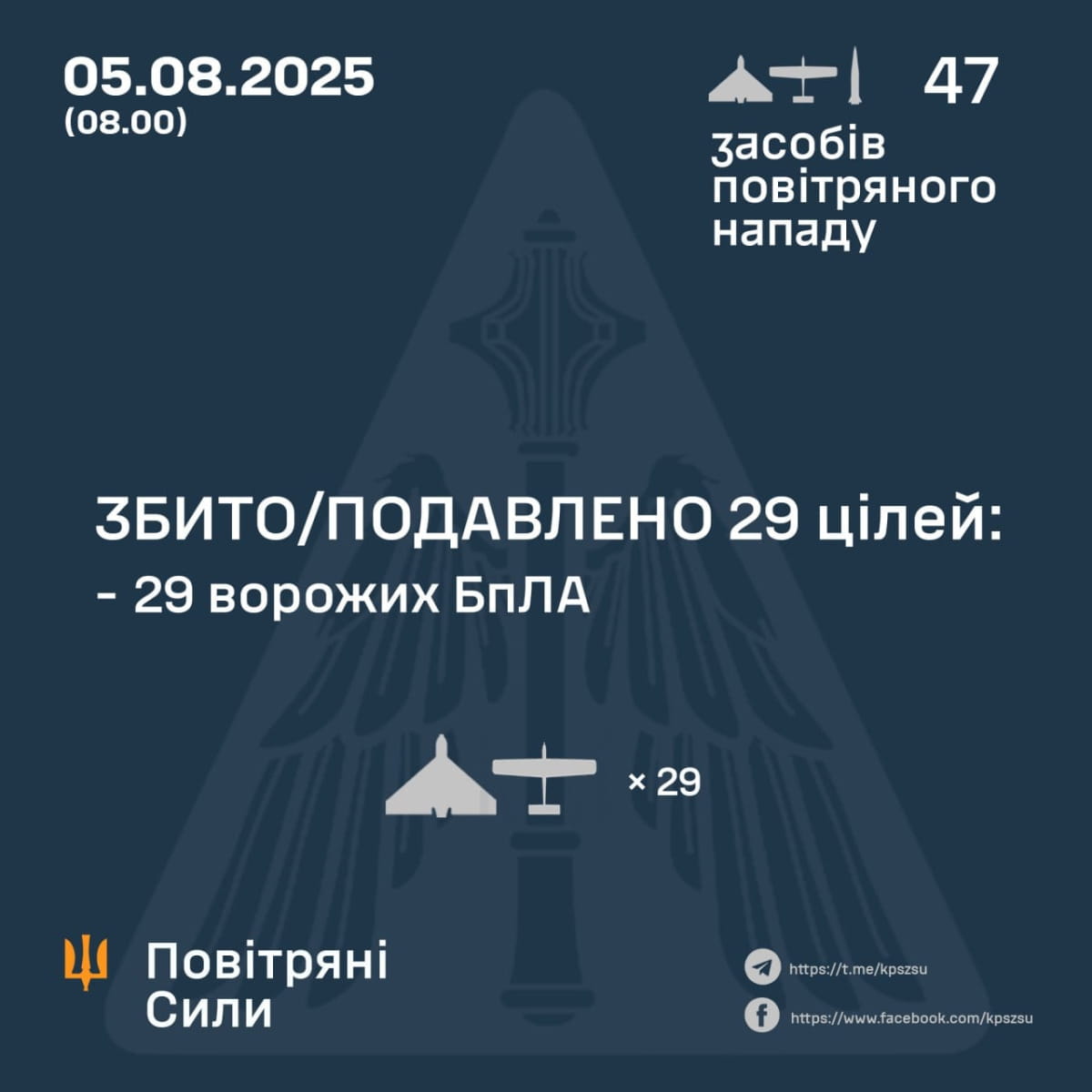 ППО