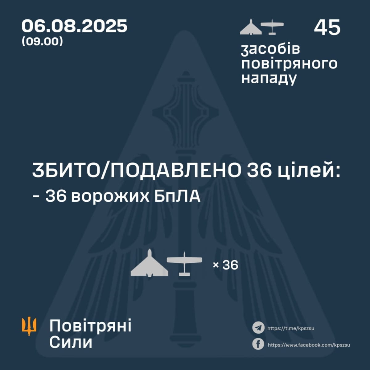 рф випустила по Україні 45 дронів