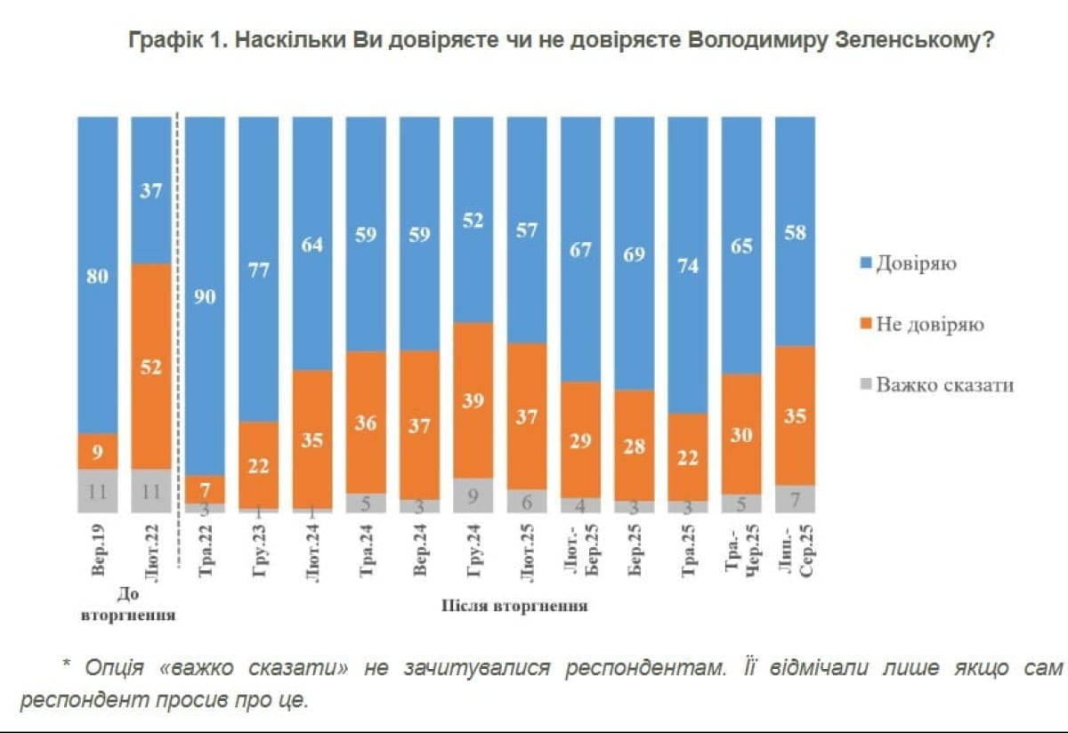інфографіка