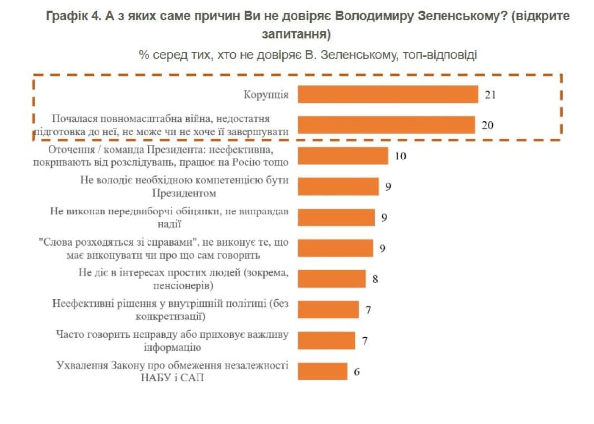 інфографіка