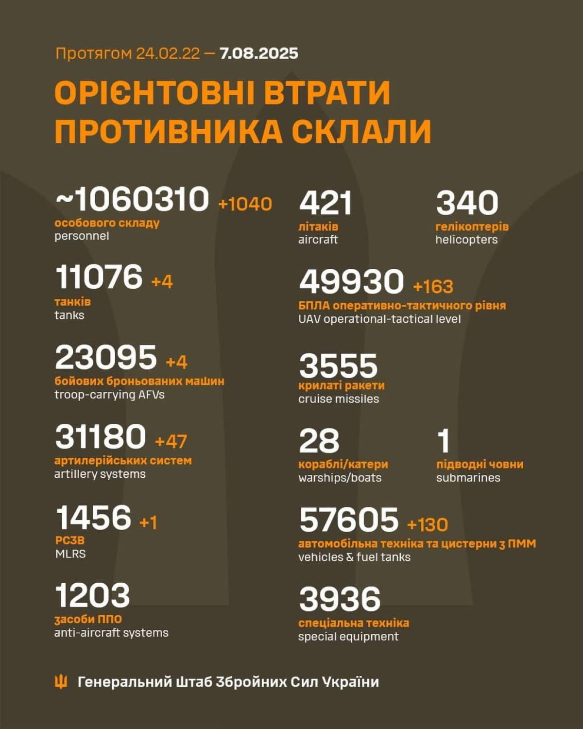 Генштаб
