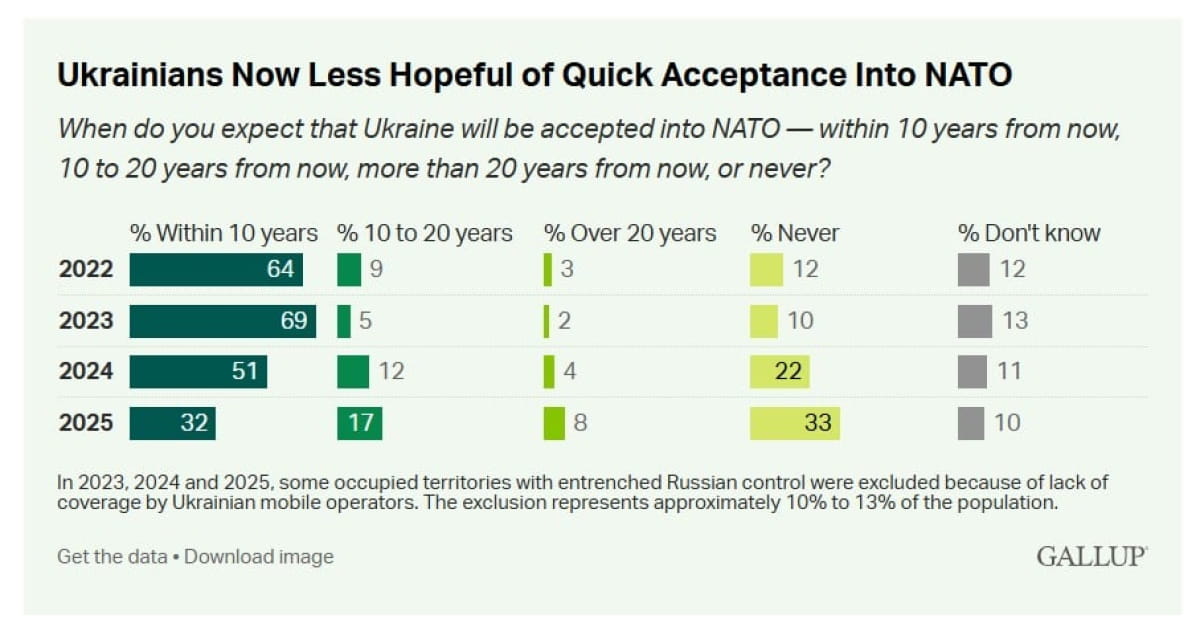 Результати опитування