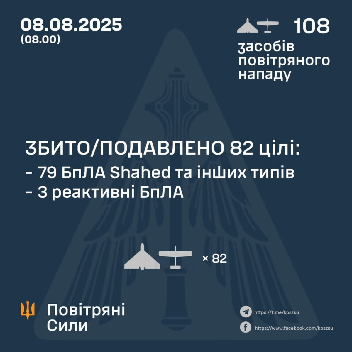 ПВО